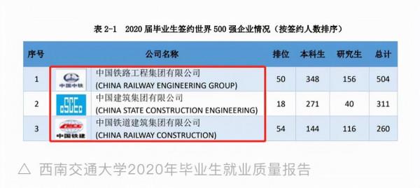 找工作就要到體制內?近50雙一流高校畢業生體制內就業佔比榜出爐 找工作就要到體制內?近50雙一流高校畢業生體制內就業佔比榜出爐