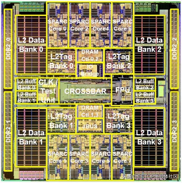 從蘋果M1 Max 回顧史上那些巨無霸級的處理器 從蘋果M1 Max 回顧史上那些巨無霸級的處理器