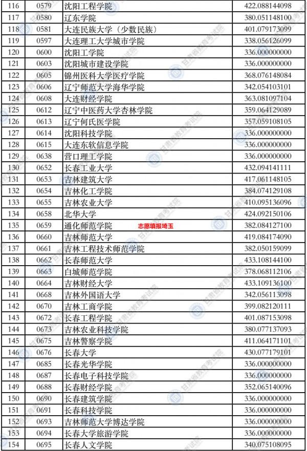 2021年甘肅高考本科二批(K段)理工類投檔最低分 2021年甘肅高考本科二批(K段)理工類投檔最低分