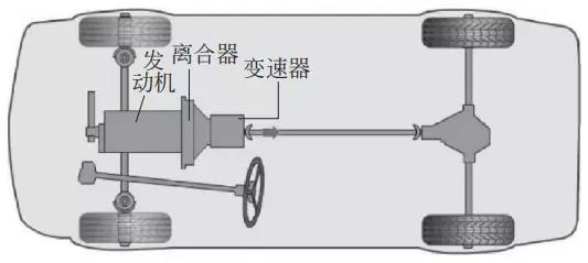 汽車技術:底盤知識 汽車技術:底盤知識
