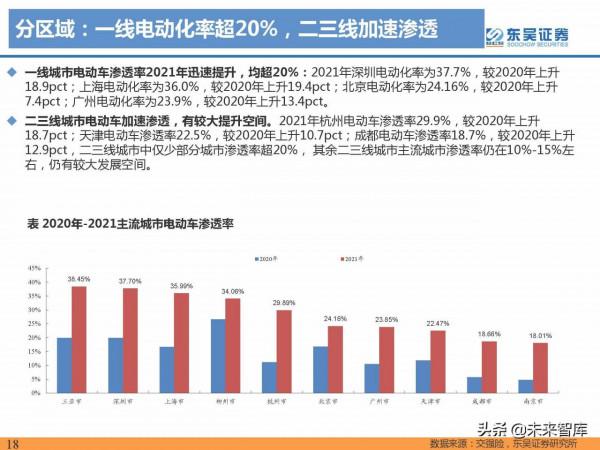 2021年電動汽車行業資料總結：電動化趨勢明確，國內鋰電龍頭崛起
