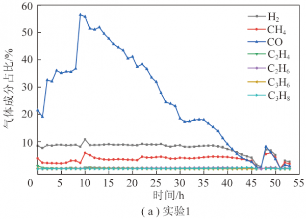 蘇發強副教授:煤炭地下氣化燃空區發育及能量回收評價 蘇發強副教授:煤炭地下氣化燃空區發育及能量回收評價