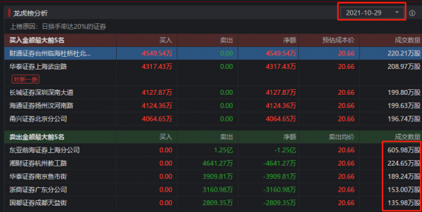 文山電力十連板分析 文山電力十連板分析