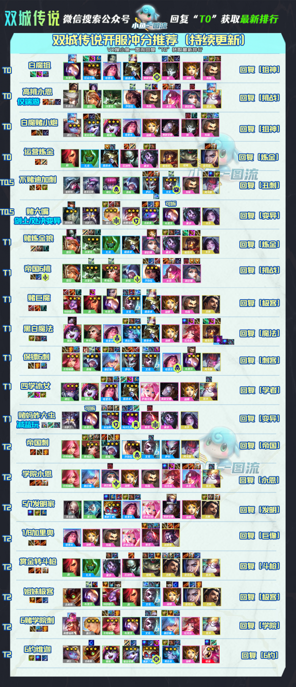 雲頂S6丨國一理解，T0賭劍士大蟲，非森林變均可硬玩