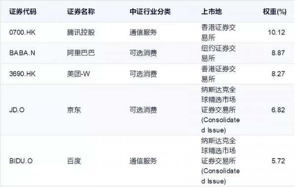 虧了3萬,誰來拯救我的中概互聯? 虧了3萬,誰來拯救我的中概互聯?