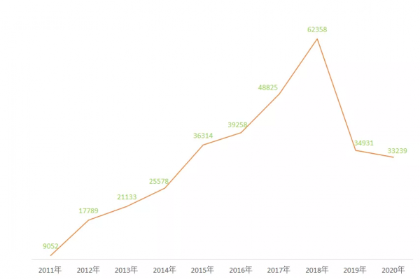 2021年中國梨產業資料分析報告 2021年中國梨產業資料分析報告