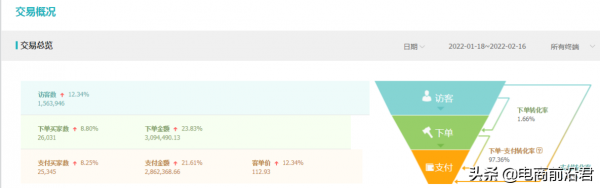 淘寶未來的趨勢是什麼，中小賣家的電商之路該怎麼繼續走下去