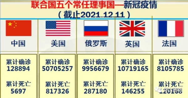 聯合國五大常任理事國中美俄英法實力到底如何？大資料對比
