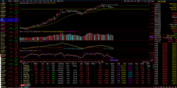 0103下週展望，風能、儲能、氫能、元宇宙等熱點機會板塊分析