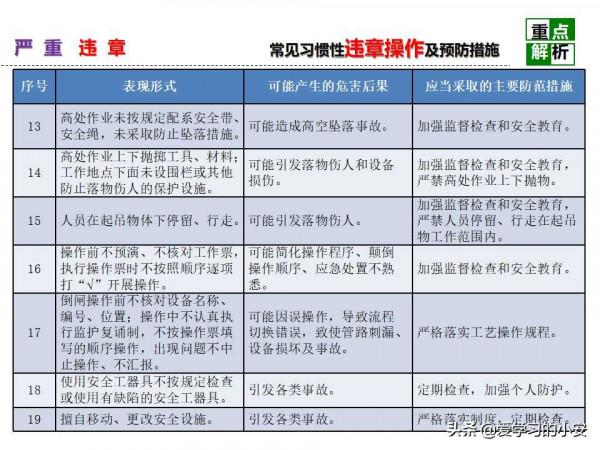 舉一反三！反三違警示危害及預防安全教育培訓警示重析篇