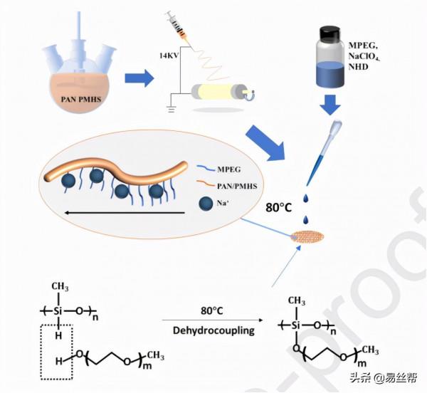 單梳型電紡纖維膜的製備及其在固態鈉離子電池中的應用 單梳型電紡纖維膜的製備及其在固態鈉離子電池中的應用