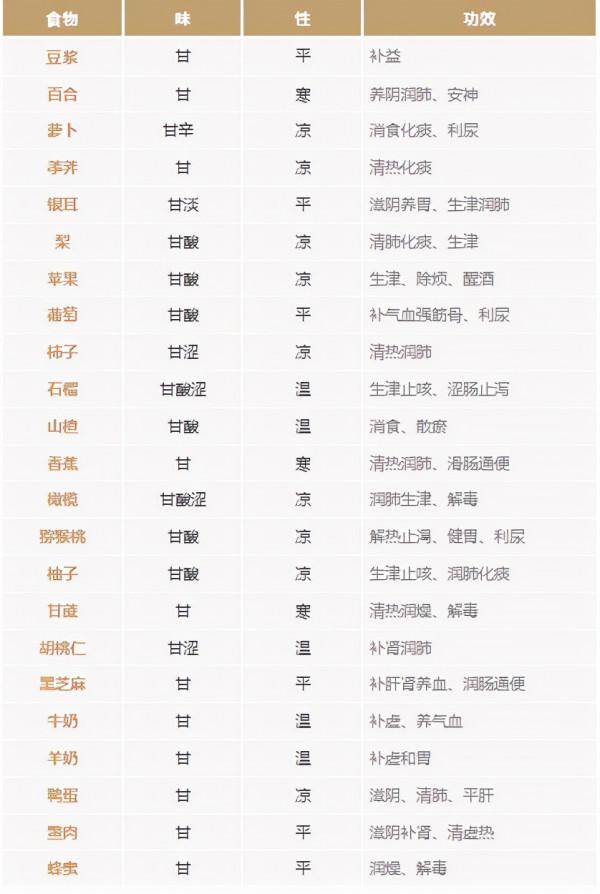 秋風起,宜養生:中醫教您吃得養生又甘潤 秋風起,宜養生:中醫教您吃得養生又甘潤