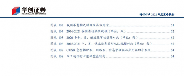 通訊行業2022年洞察報告:抓住未來“黃金十年”的投資機會 通訊行業2022年洞察報告:抓住未來“黃金十年”的投資機會