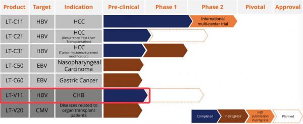 乙肝相關HCC在研新藥LioCyx-M004,在美獲批IND申請,1b/2期研究 乙肝相關HCC在研新藥LioCyx-M004,在美獲批IND申請,1b/2期研究