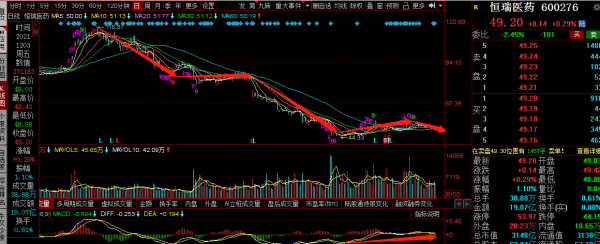 美的集團，恆瑞醫藥，TCL科技本週覆盤及下週策略分析