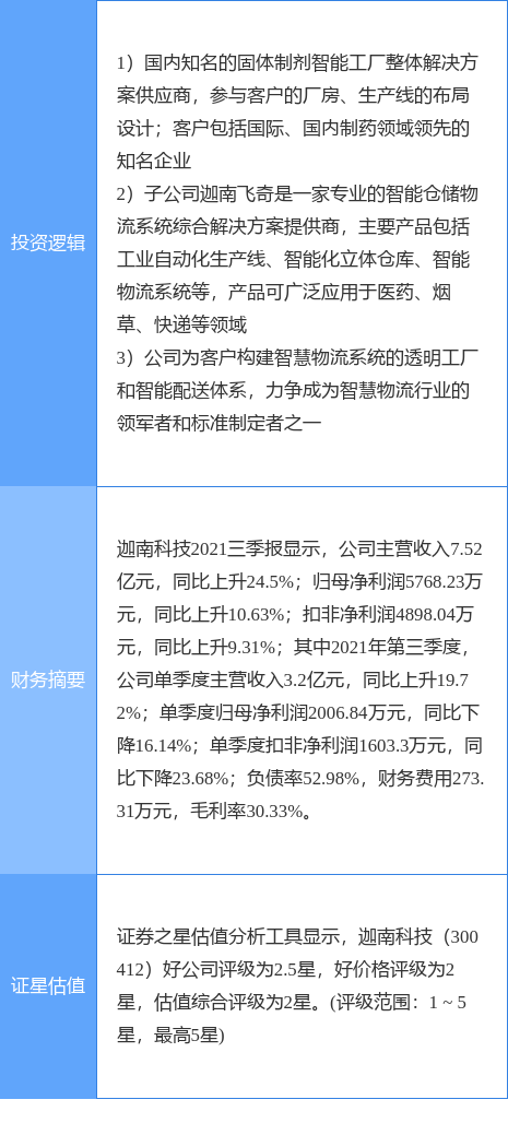 12月28日迦南科技漲停分析：工業自動化，智慧物流，智慧製造概念熱股