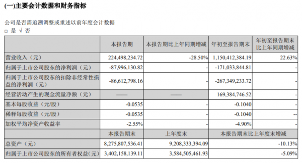 江淮汽車三季度利潤暴跌，北汽藍谷持續虧損，這幾家車企怎麼了