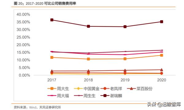 菜百股份：以北京為核心，深耕行業數十年，國資控股黃金珠寶龍頭