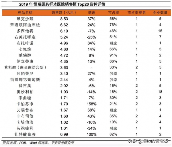 半個月跌去20%!恆瑞醫藥進入擊球區了嗎? 半個月跌去20%!恆瑞醫藥進入擊球區了嗎?