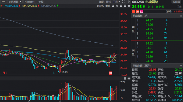 北上資金動態，多股被猛烈掃貨，連續七週加倉“長情”股有這些