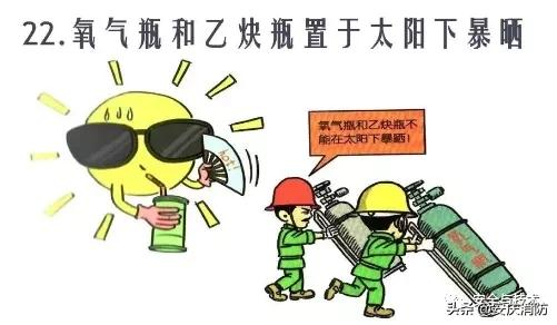 最新安全生產百錯圖及漫畫！（收藏學習）