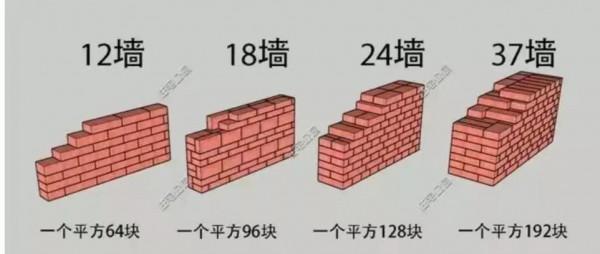 農村自建房，承重牆是三七牆好還是二四牆好，看行家怎麼說