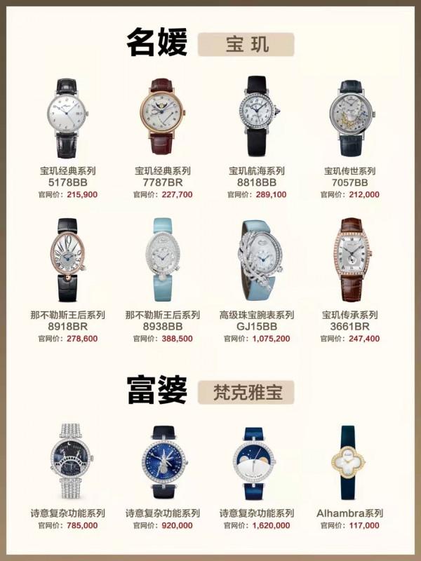 表圈大揭秘｜不同身份的人都戴什麼表？