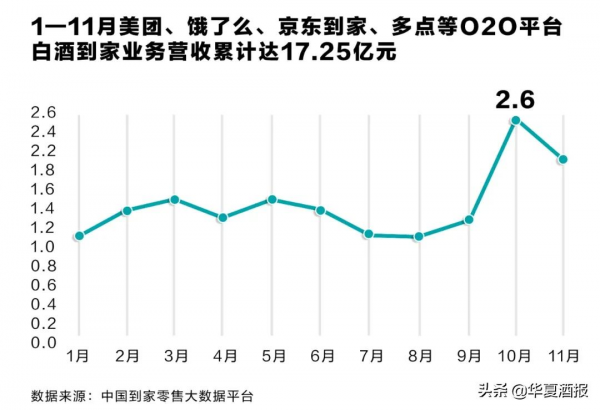 最近挺火的酒水到家服務，切中了誰的痛點？