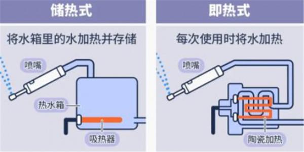 智慧馬桶蓋到底好不好用,家裡該不該買?選購時要注意哪些問題? 智慧馬桶蓋到底好不好用,家裡該不該買?選購時要注意哪些問題?