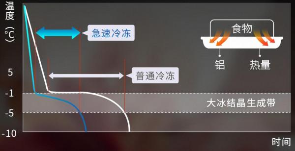 日立R-XG420KC冰箱試用感受：這玩意太棒了吧？