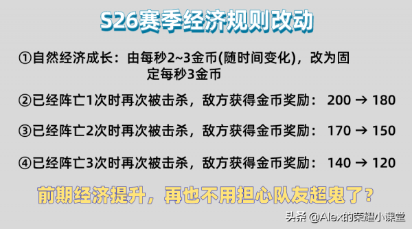 王者榮耀S26賽季來襲，新增兩個王者段位，暴君、主宰大幅增強