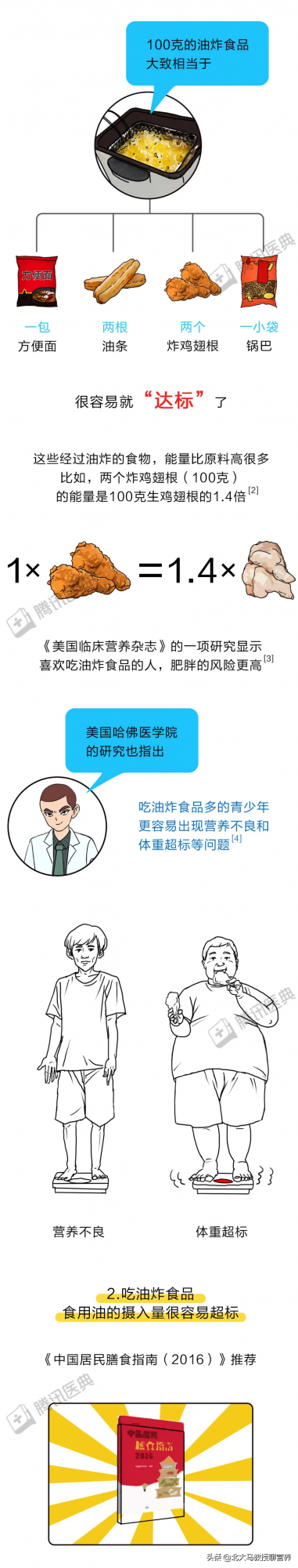 每週多吃 2 個炸雞翅，就離得心臟病不遠了？