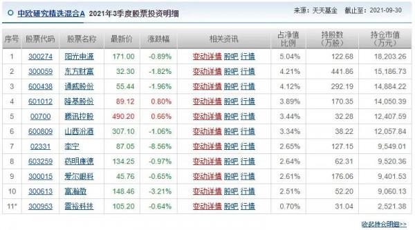 中歐醫藥代表葛蘭三季度持倉
