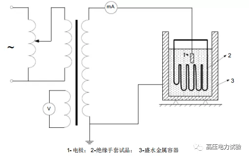 作業指導--絕緣手套試驗