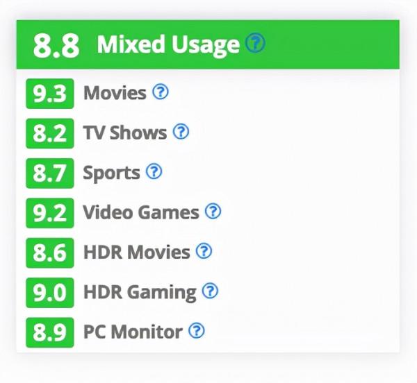 2021經典電視型號盤點