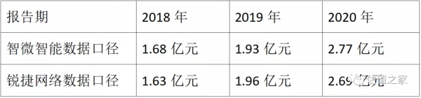 智微智慧盈利秘術：境外供應商疑團待解，實控人曾因走私罪被判刑