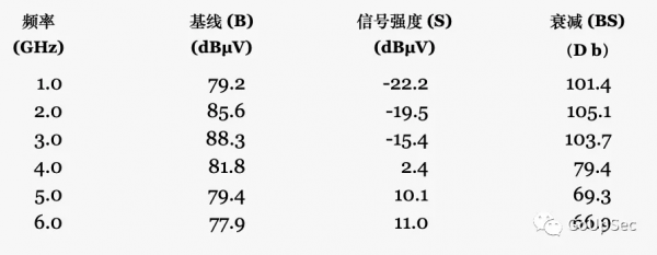 遮蔽手機訊號的法拉第袋真的有效嗎? 遮蔽手機訊號的法拉第袋真的有效嗎?