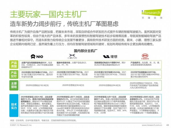 中國智慧駕駛行業研究報告：汽車產業變革的浪潮之巔