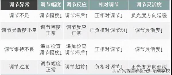 驗光師培訓_驗光師：常用「視光檢查資料」