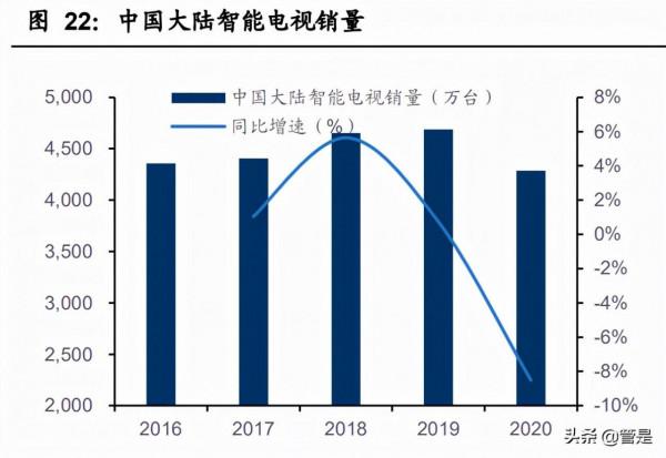 晶晨股份專題報告：國內領先的多媒體智慧終端SoC晶片設計公司