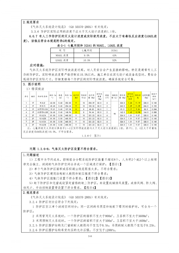 （消防驗收技術指南）2021年建設工程消防驗收技術指南