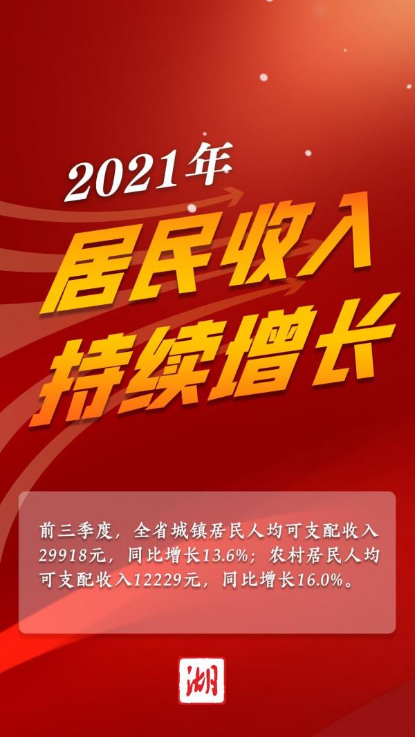 5萬億！2021年湖北經濟總量邁上新臺階