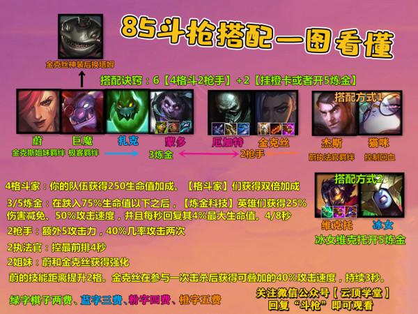 雲頂學堂：硬核上分技巧-陣容篇