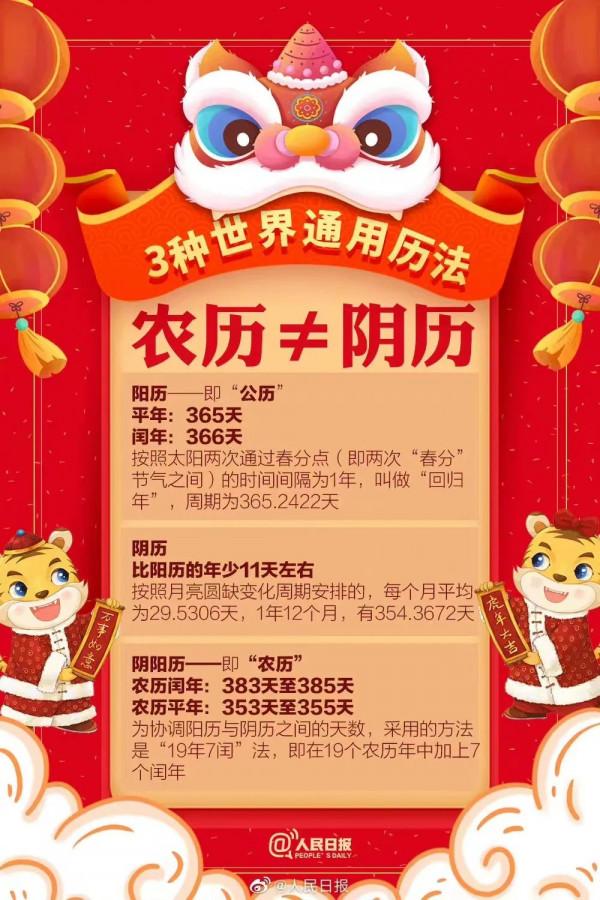 網路中國節•春節丨虎年只有355天！關於虎年，這些知識點你都瞭解嗎？