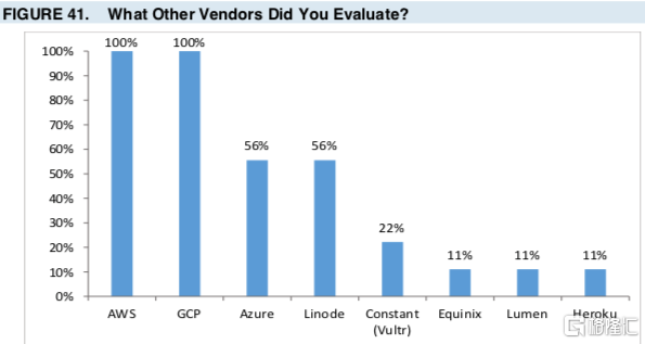 美股掘金 | 雲商Digital Ocean會成為隱形王者嗎？