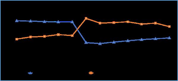 1-8月電信業務收入、總量同比分別增長8.4%和27.5% 1-8月電信業務收入、總量同比分別增長8.4%和27.5%