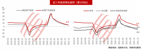 2021年世聯評估價值研究院年度報告