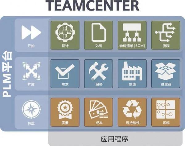 宇航聯合西門子共同打造PLM解決方案,助力車企加快技術創新 宇航聯合西門子共同打造PLM解決方案,助力車企加快技術創新