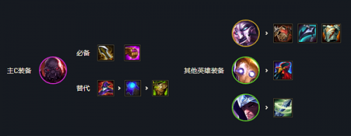 金剷剷之戰S6上分陣容推薦 金剷剷之戰帝國陣容玩法攻略