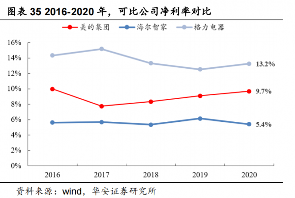 中國家電“出海捕魚” 中國家電“出海捕魚”